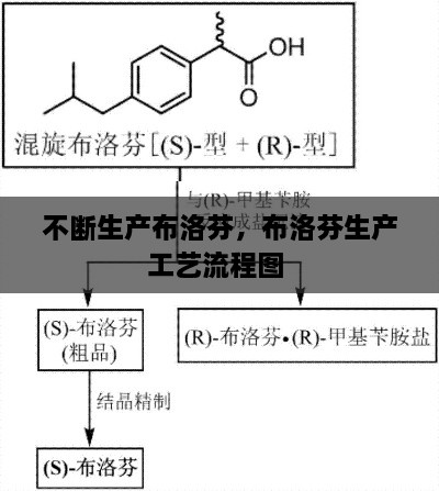 不断生产布洛芬，布洛芬生产工艺流程图 