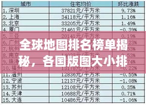 全球地图排名榜单揭秘，各国版图大小排名揭秘！