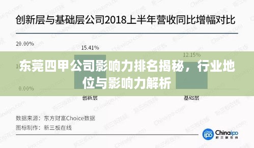 东莞四甲公司影响力排名揭秘，行业地位与影响力解析
