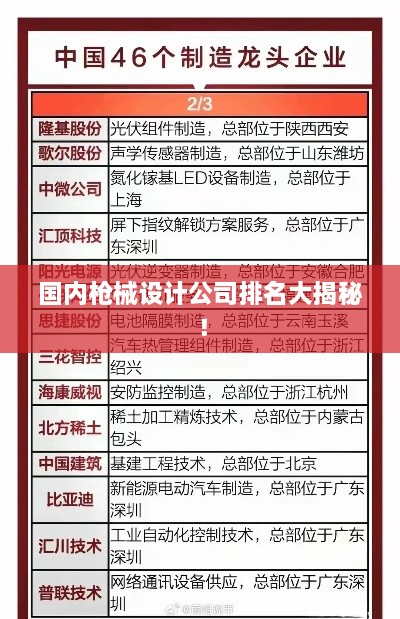 国内枪械设计公司排名大揭秘！