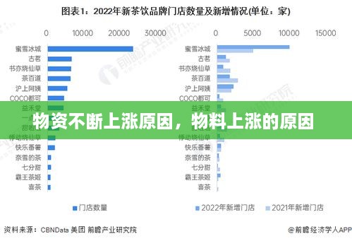 物资不断上涨原因，物料上涨的原因 