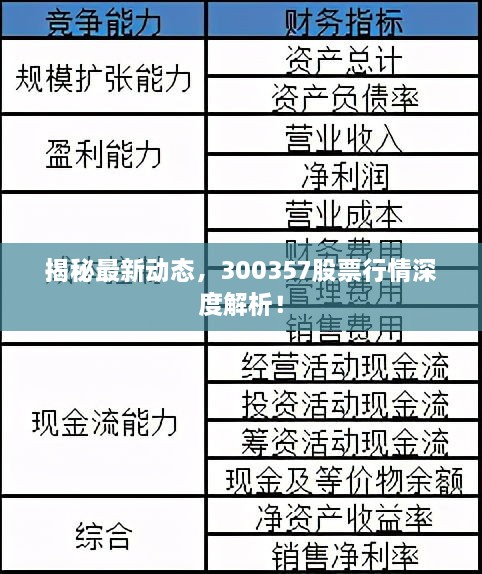 揭秘最新动态，300357股票行情深度解析！