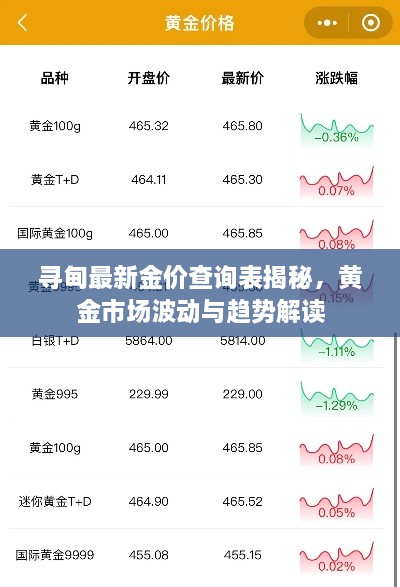 寻甸最新金价查询表揭秘，黄金市场波动与趋势解读