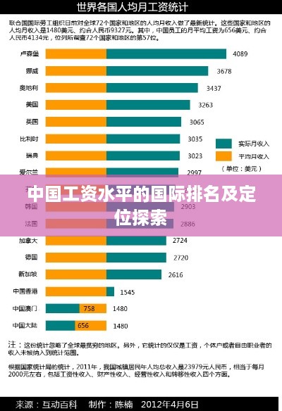中国工资水平的国际排名及定位探索