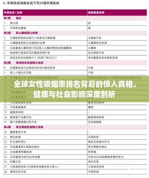 全球女性吸烟率排名背后的惊人真相，健康与社会影响深度剖析