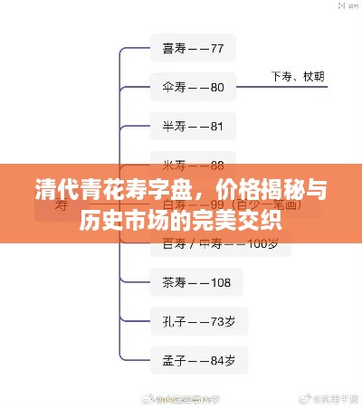 清代青花寿字盘，价格揭秘与历史市场的完美交织