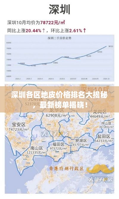 深圳各区地皮价格排名大揭秘，最新榜单揭晓！