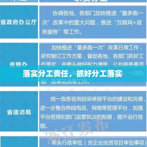 落实分工责任，抓好分工落实 