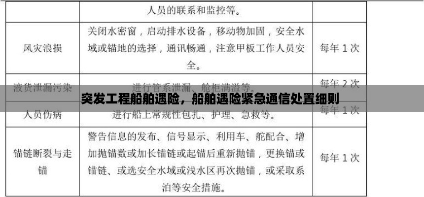 突发工程船舶遇险，船舶遇险紧急通信处置细则 