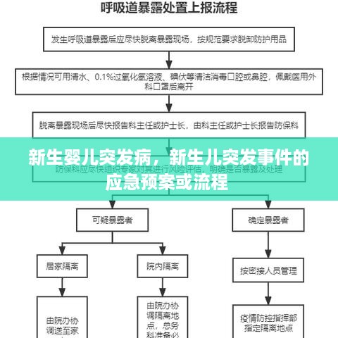 新生婴儿突发病，新生儿突发事件的应急预案或流程 