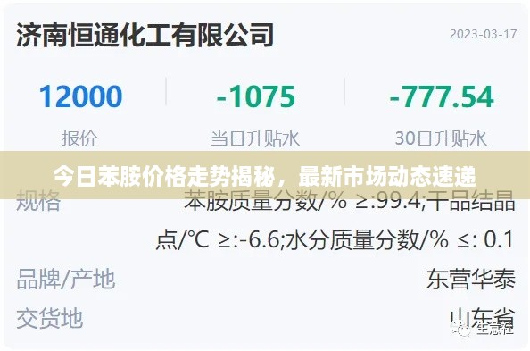 今日苯胺价格走势揭秘，最新市场动态速递