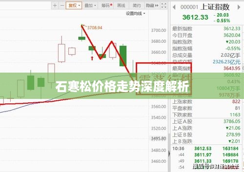 石寒松价格走势深度解析