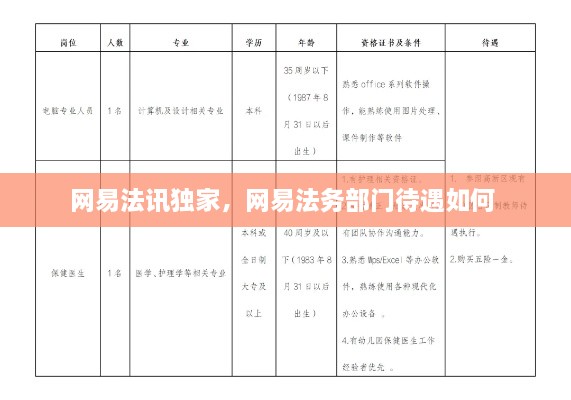 网易法讯独家，网易法务部门待遇如何 