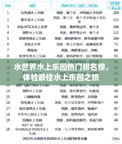水世界水上乐园热门排名榜，体验最佳水上乐园之旅