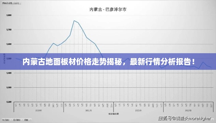内蒙古地面板材价格走势揭秘，最新行情分析报告！