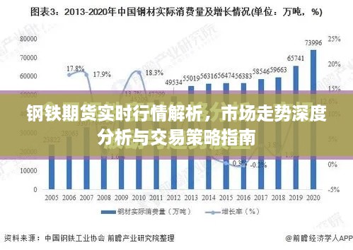 钢铁期货实时行情解析，市场走势深度分析与交易策略指南