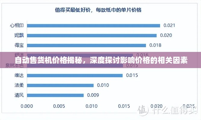 自动售货机价格揭秘，深度探讨影响价格的相关因素