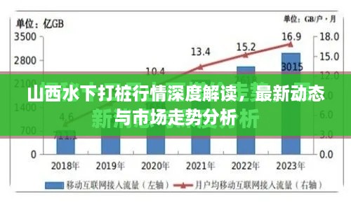山西水下打桩行情深度解读，最新动态与市场走势分析