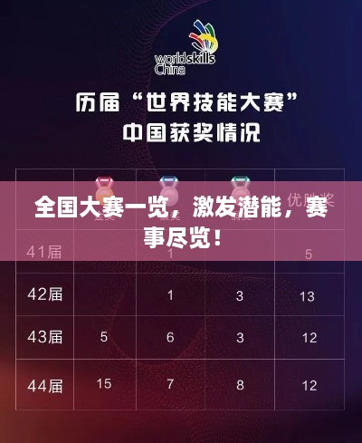 全国大赛一览，激发潜能，赛事尽览！