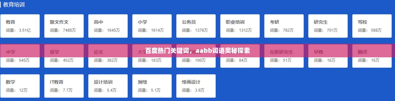 百度热门关键词，aabb词语奥秘探索