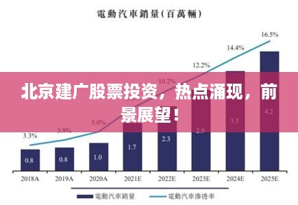 北京建广股票投资，热点涌现，前景展望！