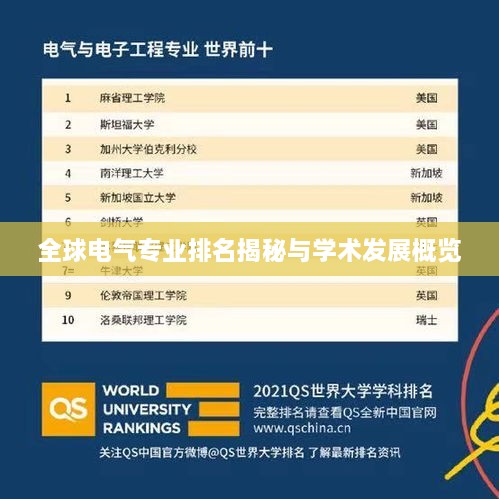 全球电气专业排名揭秘与学术发展概览
