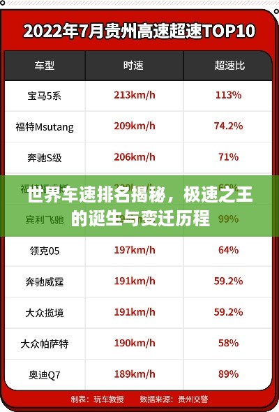 世界车速排名揭秘，极速之王的诞生与变迁历程