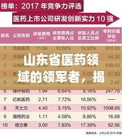 山东省医药领域的领军者，揭晓医药排名前十名！