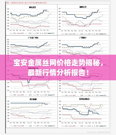 宝安金属丝网价格走势揭秘，最新行情分析报告！