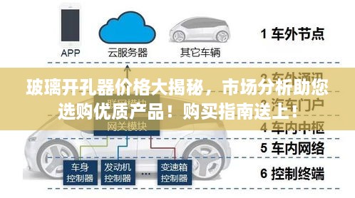 玻璃开孔器价格大揭秘，市场分析助您选购优质产品！购买指南送上！