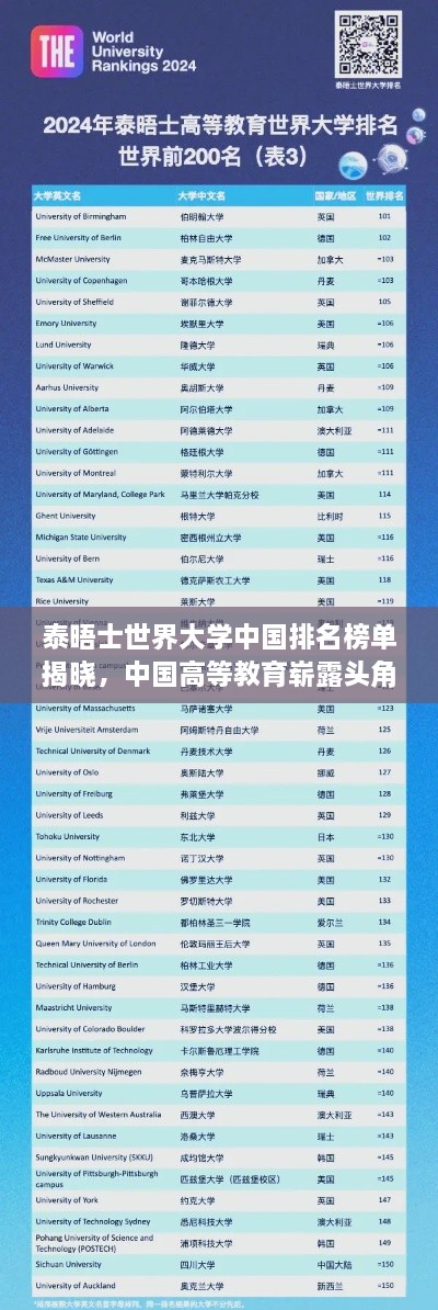 泰晤士世界大学中国排名榜单揭晓，中国高等教育崭露头角的新力量