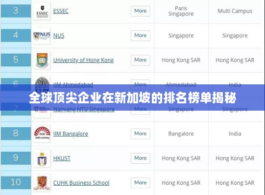 全球顶尖企业在新加坡的排名榜单揭秘